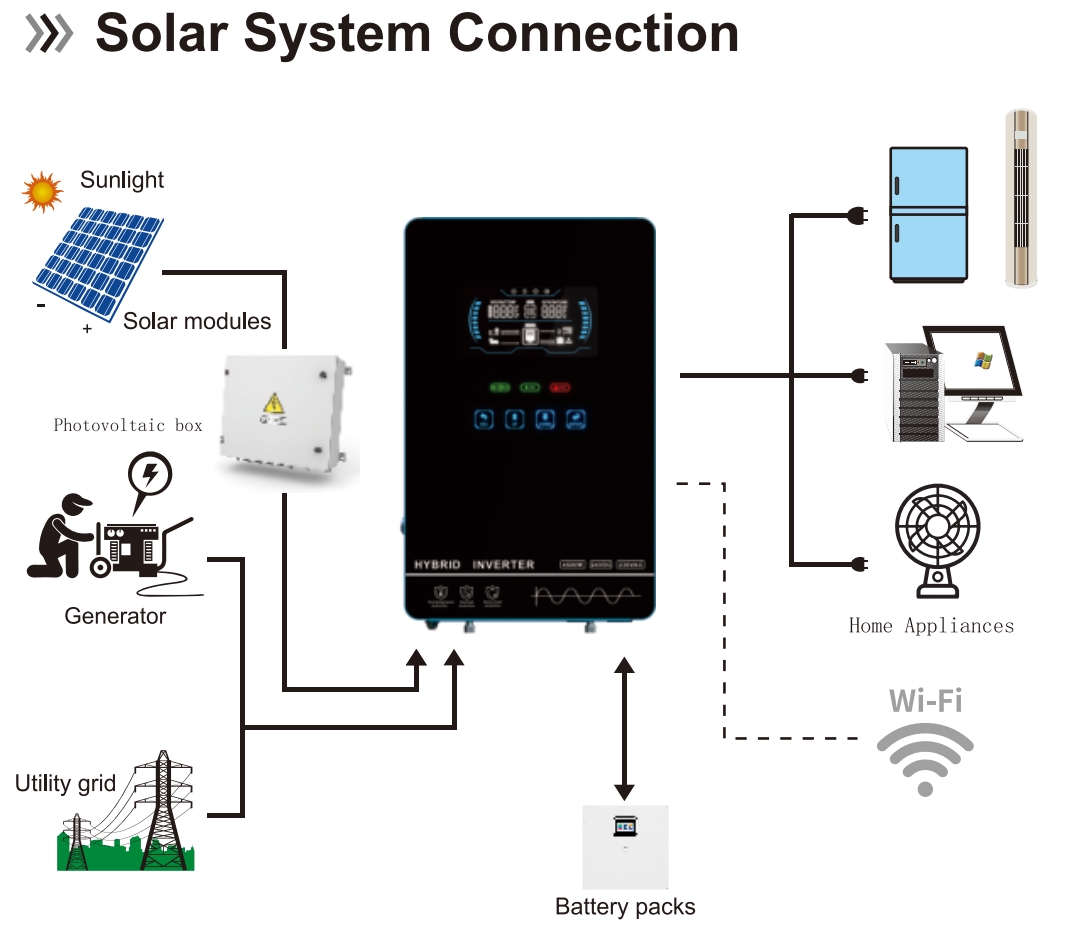 Hybrid Solar System